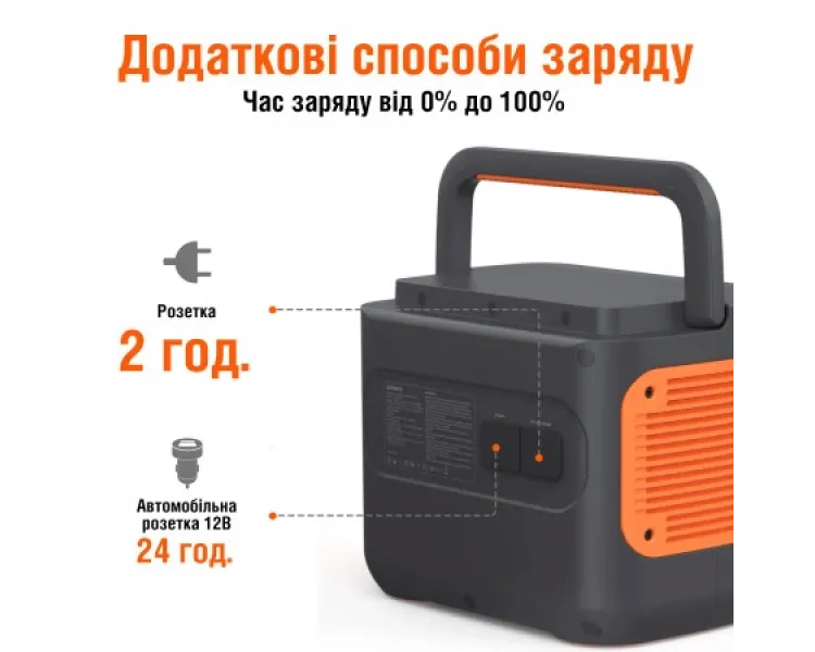 Jackery Explorer 2000 Pro EU Зарядна станція